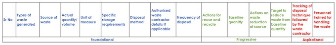 Waste inventory template example